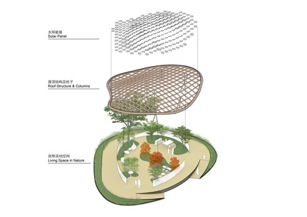 Living Garden la casa del futuro de Ma Yansong y MAD Architects
