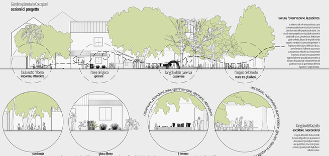 Next Landmark 2020 el ganador es Planetary Garden de Bruna Sigillo 
