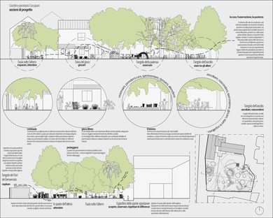 Next Landmark 2020 el ganador es Planetary Garden de Bruna Sigillo 

